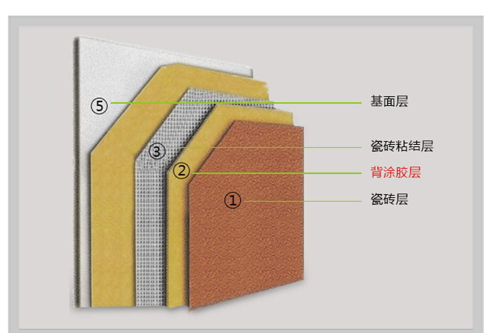 瓷砖胶,勾缝剂,瓷砖粘合剂,抗裂砂浆