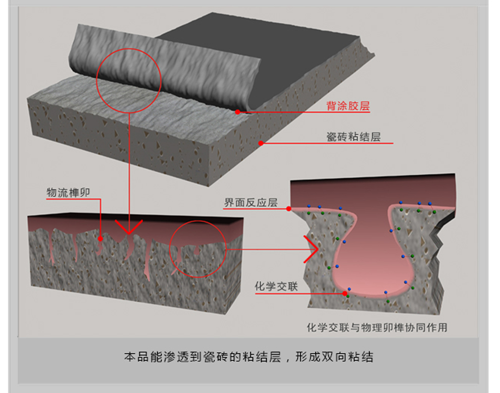 瓷砖胶,勾缝剂,瓷砖粘合剂,抗裂砂浆