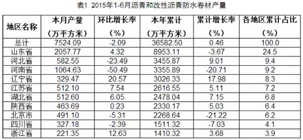 瓷砖胶,勾缝剂,瓷砖粘合剂,抗裂砂浆