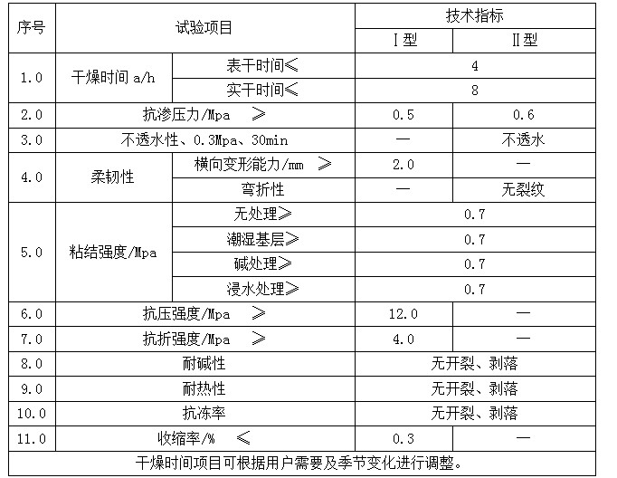 瓷砖胶,勾缝剂,瓷砖粘合剂,抗裂砂浆