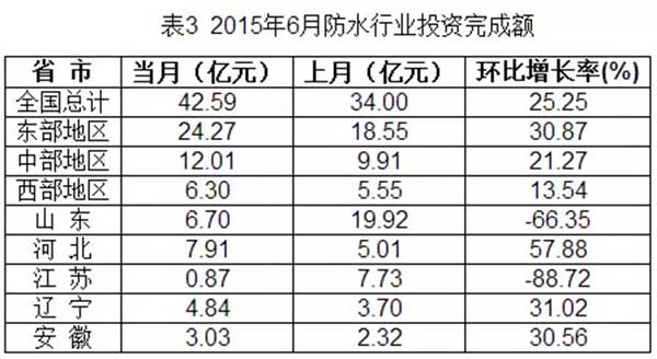 瓷砖胶,勾缝剂,瓷砖粘合剂,抗裂砂浆