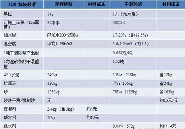 瓷砖胶,勾缝剂,瓷砖粘合剂,抗裂砂浆