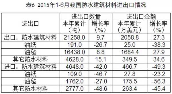 瓷砖胶,勾缝剂,瓷砖粘合剂,抗裂砂浆